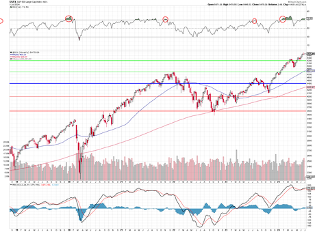 Tumbling Tuesday – Global Markets Pull Back