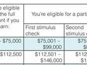 Everything Need Know About Stimulus Income Limit Eligibility
