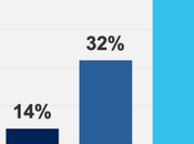 Most Americans Less Patriotic Than Years