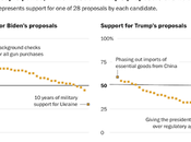 Biden Popular Policies