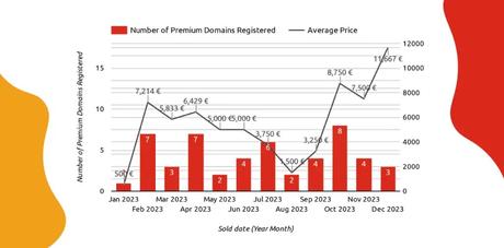 .Me releases their 2023 premium domain report