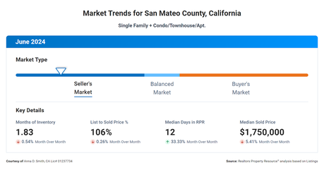 Silicon Valley Housing Trends: The First 6 Months of 2024 Revealed!