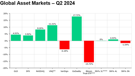 Liquid Market Report for Q2 2024 – $20M in liquid sales at Escrow.com