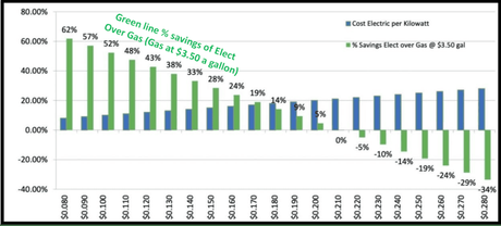 RV Cost of Heating Fuel Estimator