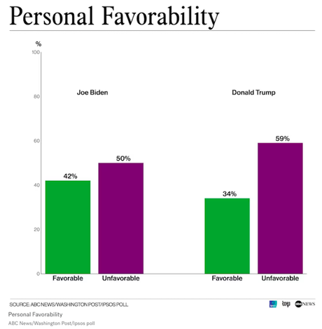 New Poll Shows Presidential Race Is A Dead Heat