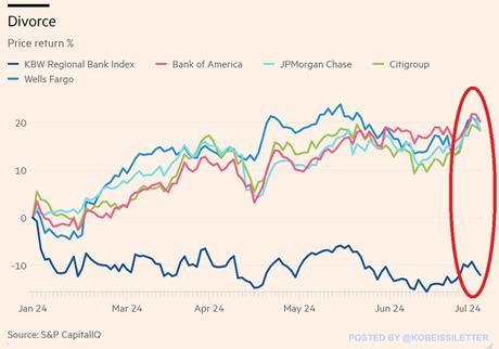 Financially Fragile Friday – Earnings Season Kicks Off With the Big Banks