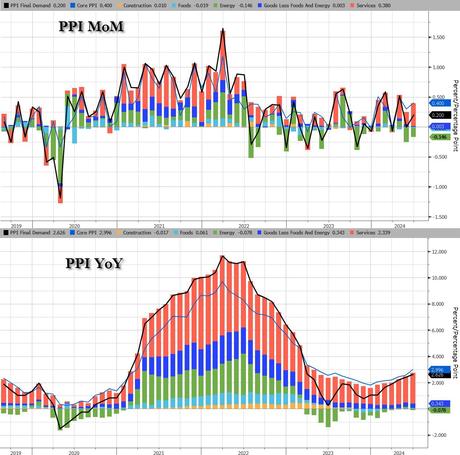 Financially Fragile Friday – Earnings Season Kicks Off With the Big Banks