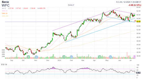 Financially Fragile Friday – Earnings Season Kicks Off With the Big Banks