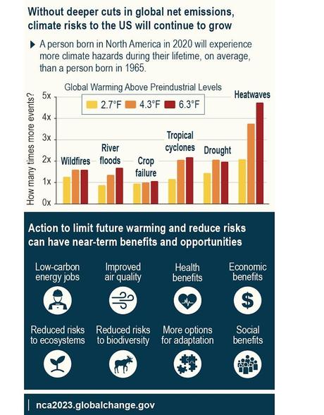 Extreme heat waves broiling the US in 2024 aren’t normal: How climate change is heating up weather around the world