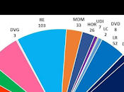 Multiparty Democracy Explained