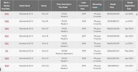 How much money does a couple need to earn in order to afford a Million dollar HDB flat?