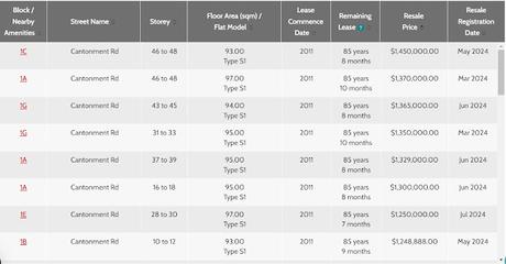 How much money does a couple need to earn in order to afford a Million dollar HDB flat?