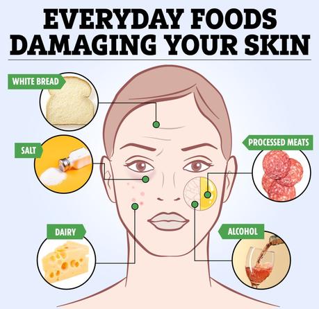 The 5 Everyday Foods You Didn’t Know Were Bad for Your Skin – From Pimples to Bags and Wrinkles