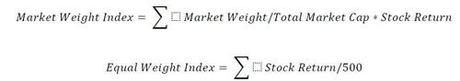 The Fed, Breadth, And Liquidity