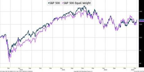 The Fed, Breadth, And Liquidity