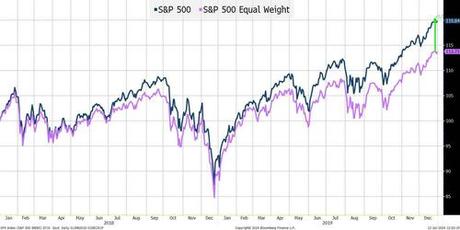 The Fed, Breadth, And Liquidity