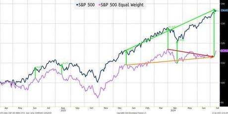 The Fed, Breadth, And Liquidity