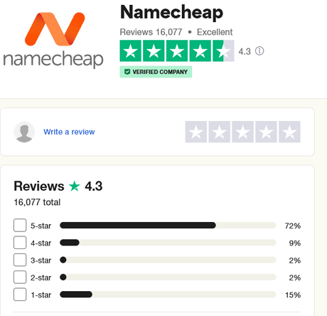 A look at how some of the most popular registrars rate on Trustpilot