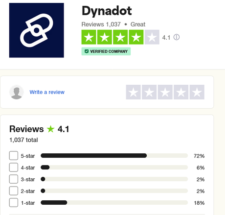 A look at how some of the most popular registrars rate on Trustpilot