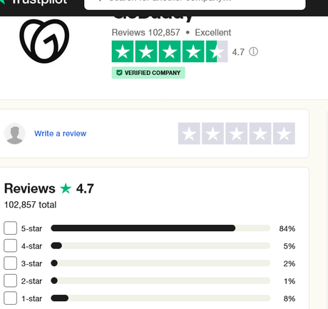 A look at how some of the most popular registrars rate on Trustpilot