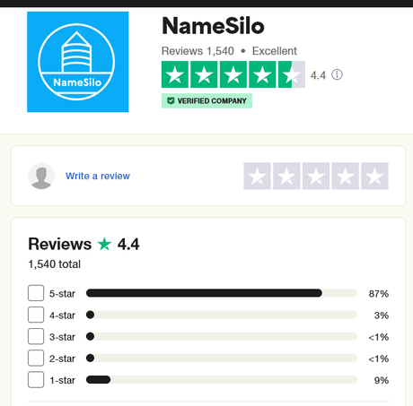 A look at how some of the most popular registrars rate on Trustpilot