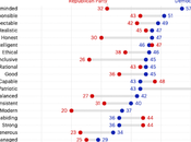 GOP/Dems Themselves Other Party