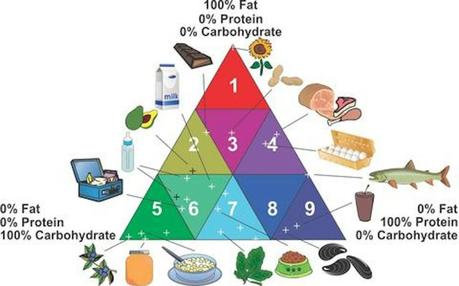 Nutrition labels have a complicated legacy