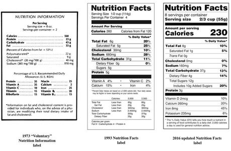 Nutrition labels have a complicated legacy