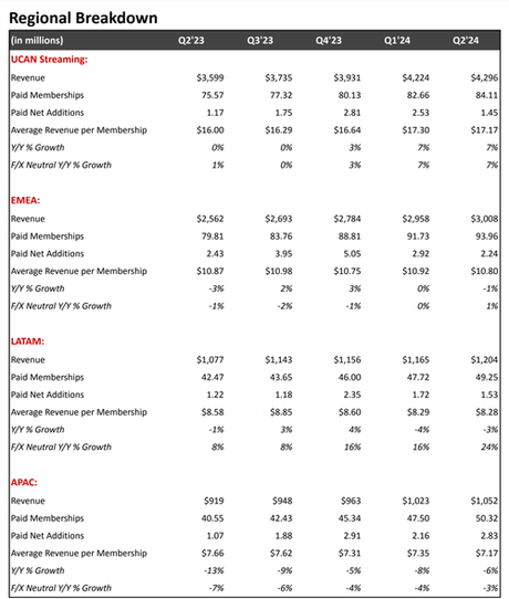 NFLX Shares Slide On Lower Revenue Guidance, Free Cashflow Sinks