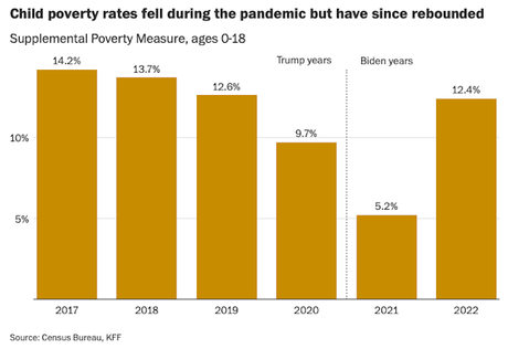 The Economy Was NOT Better Under Trump