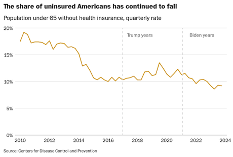 The Economy Was NOT Better Under Trump