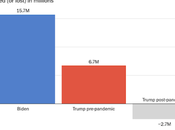 Economy Better Under Trump