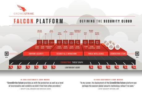 Faulty Friday – CrowdStrike (CRWD) Failure F’s Up the Planet!