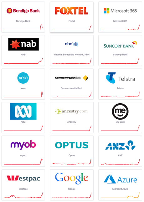 Massive global IT outage hits banks, airports, supermarkets – and a single software update is likely to blame