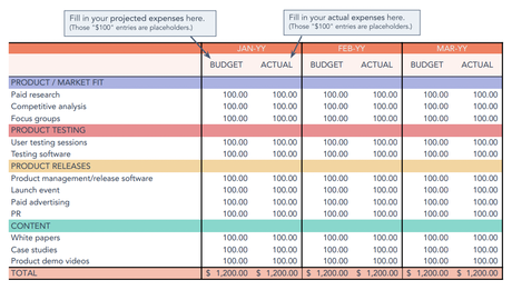 I Learned How to Write a Budget Proposal (+ Free Template) I Learned How to Write a Budget Proposal (+ Free Template)