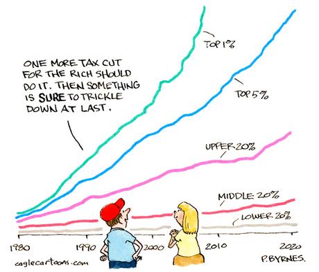 The Idiocy Of Still Believing In 