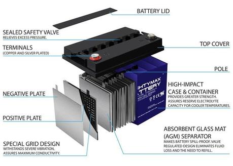 GEL AGM Battery Construction