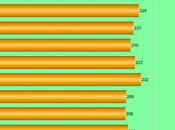About 235,000 Workers Filed Unemployment Last Week