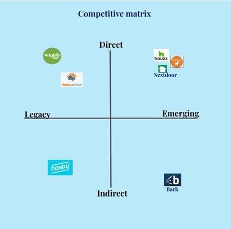 What is a Competitive Analysis — and How Do You Conduct One?
