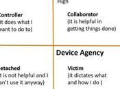 Varieties Agency Human–Smart Device Relationships: The...