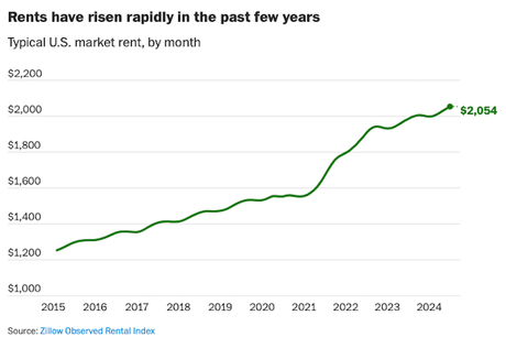 Homelessness Rises In A Good (But Unfair) Economy