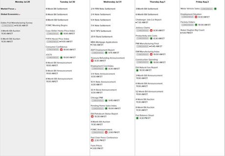 Monday Market Outlook: Consumer Confidence, Fed Announcement and Non-Farm Payrolls