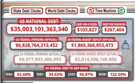 Monday Market Outlook: Consumer Confidence, Fed Announcement and Non-Farm Payrolls