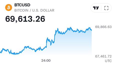 Monday Market Outlook: Consumer Confidence, Fed Announcement and Non-Farm Payrolls
