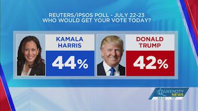 In just eight days' time, Kamala Harris overtakes Trump in Reuters/Ipsos poll and drags Democrats out of disarray while GOP goes into scrambling mode