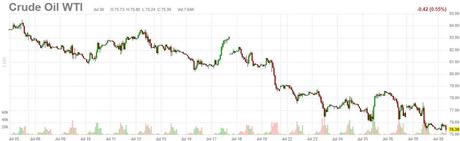 Technical Tuesday – Weak Bounces Ahead of the Fed
