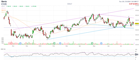 Technical Tuesday – Weak Bounces Ahead of the Fed