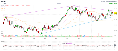 Technical Tuesday – Weak Bounces Ahead of the Fed