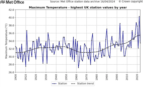 The climate is changing so fast that we have not yet seen how extreme weather can get