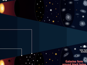 Higgs Boson Could Have Meant Universe Here’s We’re Still Here